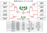 第５回ＵＮＮＡＮリーグ閉幕！優勝チームは「FC雲南合庁」！！